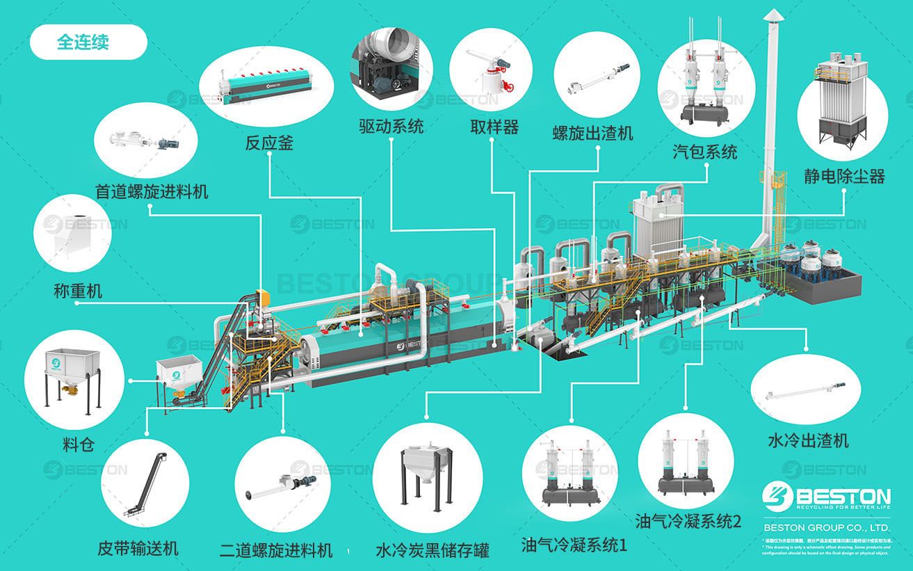 全連續(xù)煉油設備部件導視圖