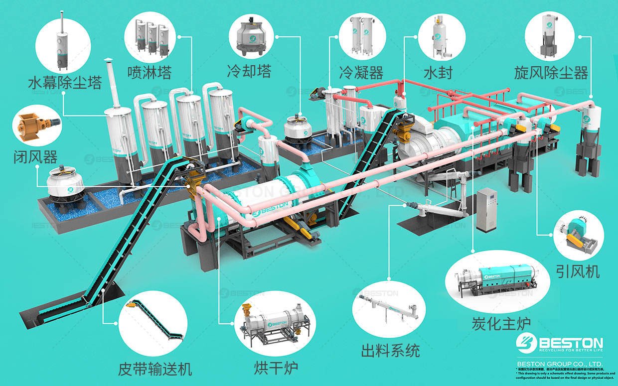  酒糟碳化設(shè)備零部件導(dǎo)視圖